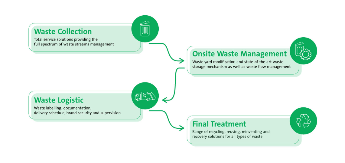 total_service_solutions_05