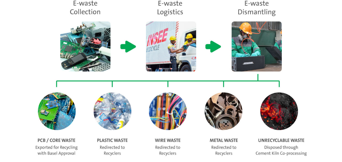 e_waste_management_06